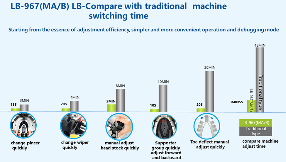 LB-967MA 9 Pincer Fully Automatic Toe Lasting Machine(图5)