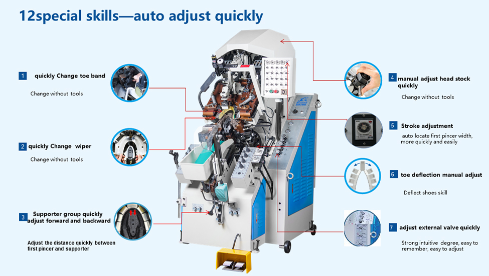 LB-967 Hydraulic Automatic Shoe Toe Lasting Machine Footwear Making Machine Shoemaking Machines(图3)