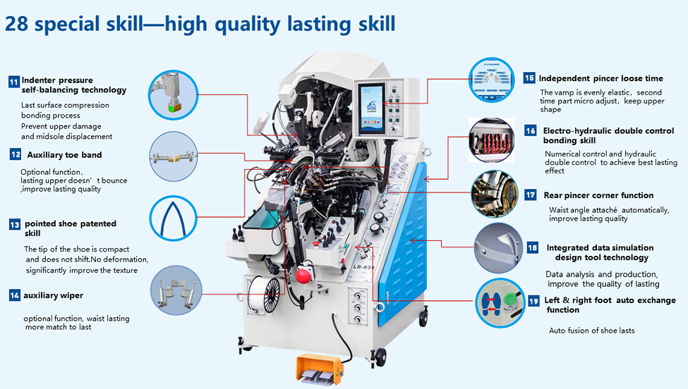 LB-939EB 7 pincers hydraulic shoe maker full automatic machine toe lasting machine(图4)