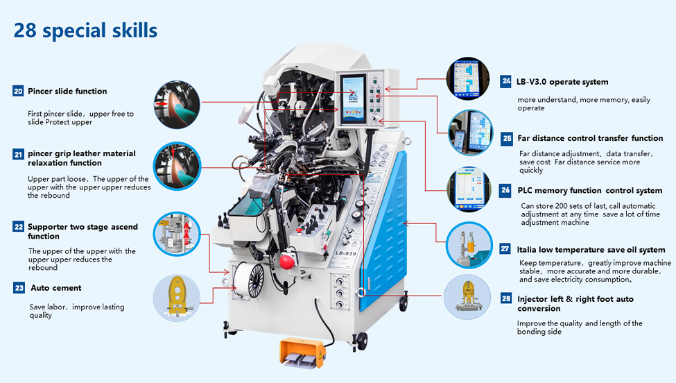 LB-939EB 7 pincers hydraulic shoe maker full automatic machine toe lasting machine(图5)