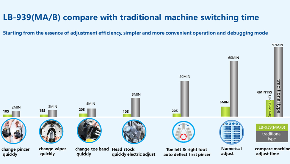 LB-939EB 7 pincers hydraulic shoe maker full automatic machine toe lasting machine(图6)
