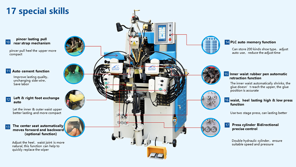 LB-780EM Automatic Shoe Side And Heel Lasting Machine Shoe Side Lasting Making Machine(图4)