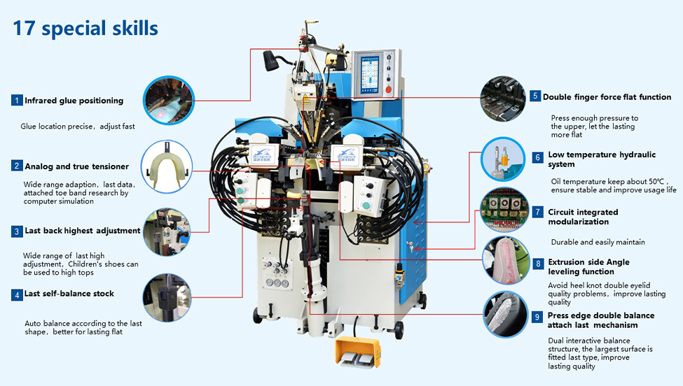 LB-780EM Automatic Shoe Side And Heel Lasting Machine Shoe Side Lasting Making Machine(图3)