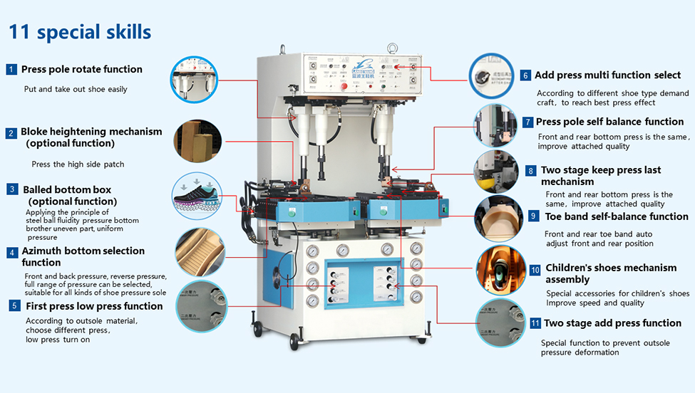 LB-918A Intelligent Walled Sole Attaching Pressing Machine Hydraulic shoe sole pressing machine Machine for sports shoes(图3)