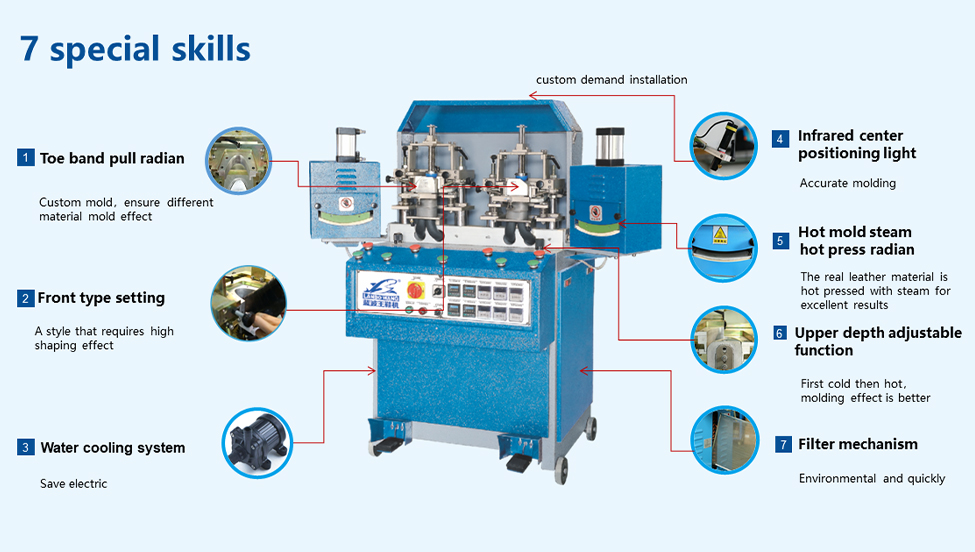 Brand New Hot and Cold Shoe Toe Moulding Machine shoe making machine(图3)